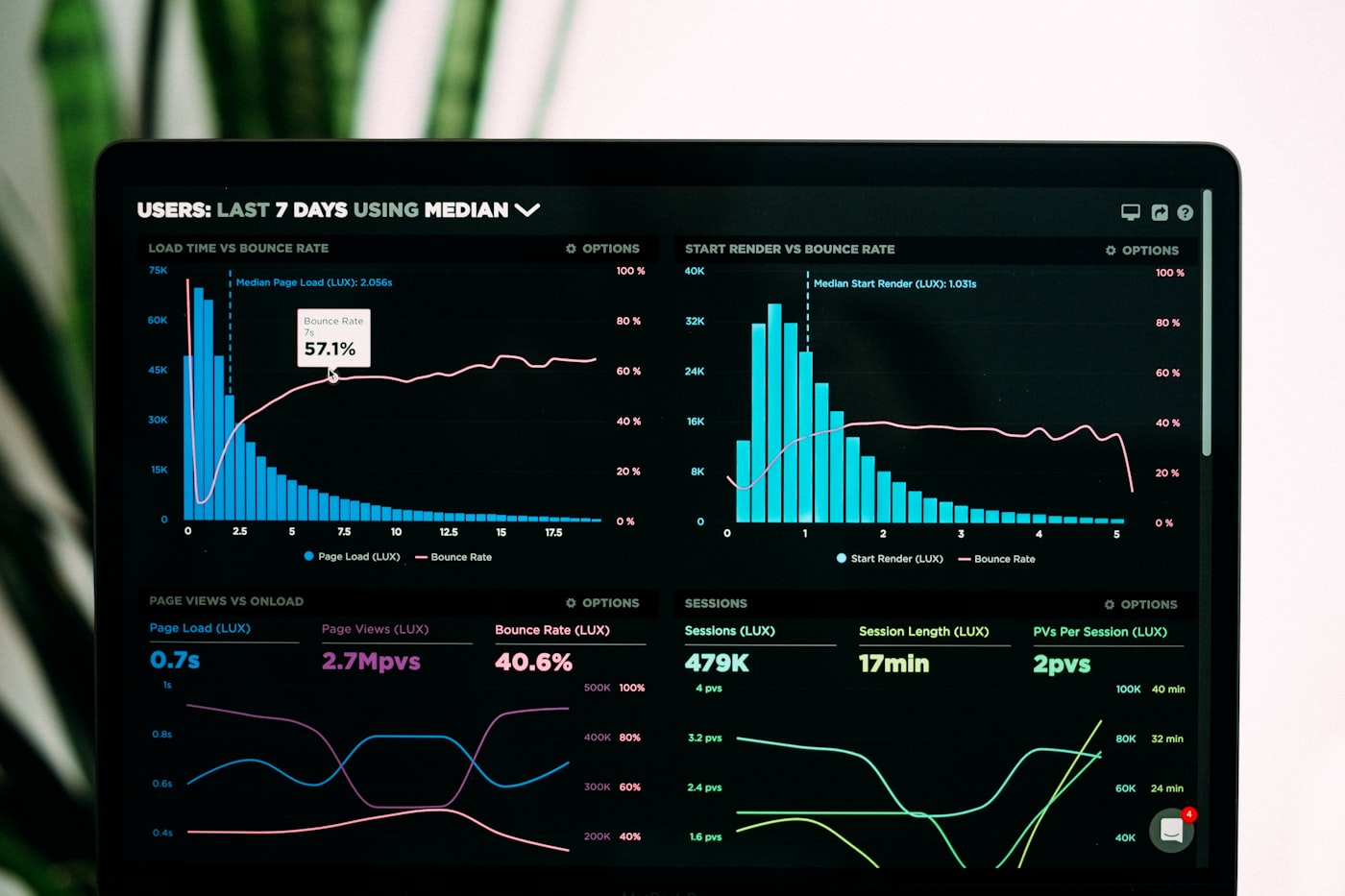 Analytics dashboard NAIBA reads and explains