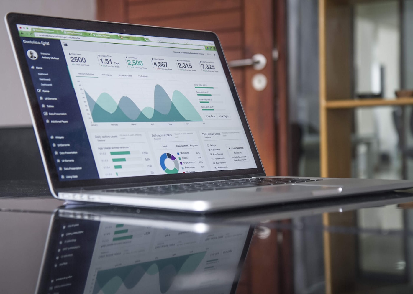 Campaign dashboard - completion, reach rate, outcome breakdown